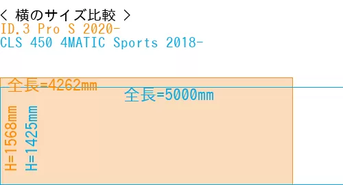 #ID.3 Pro S 2020- + CLS 450 4MATIC Sports 2018-